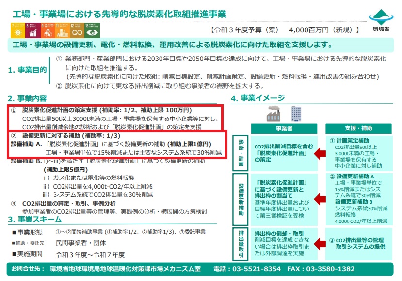 令和3年度　環境省補助金　差し替え